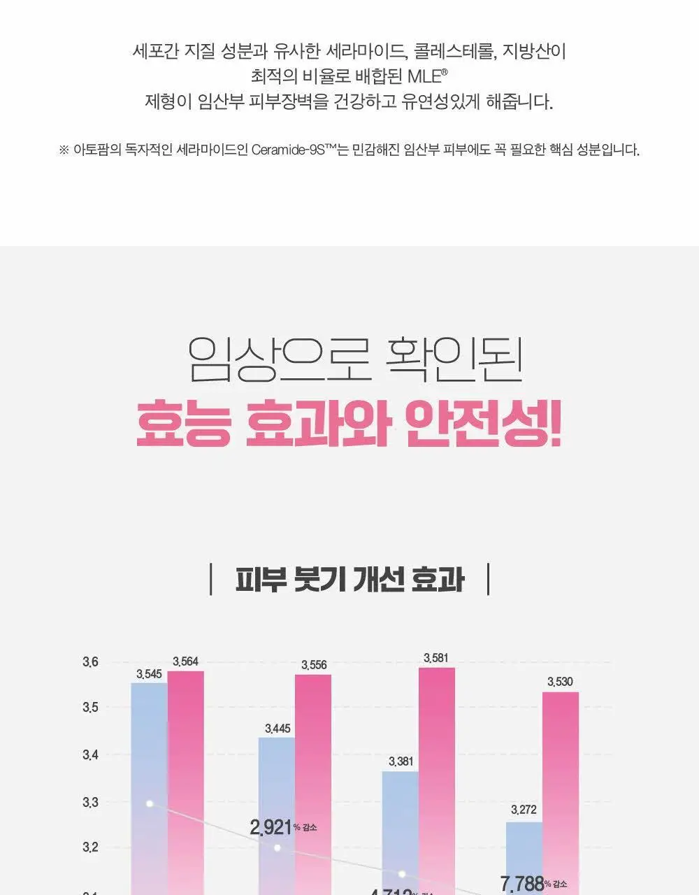 [임산부] 아토팜 매터니티 케어 릴렉싱 레그 크림 150ml (붓기완화&쿨링) 상세페이지 13